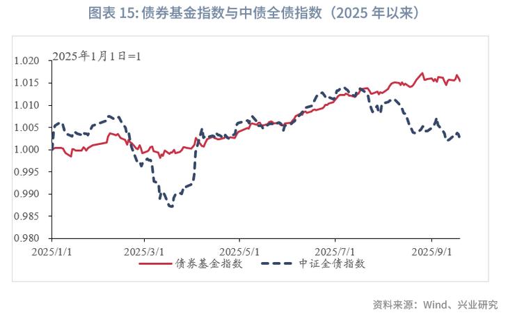 macd的均线是多少（macd有60日均线）