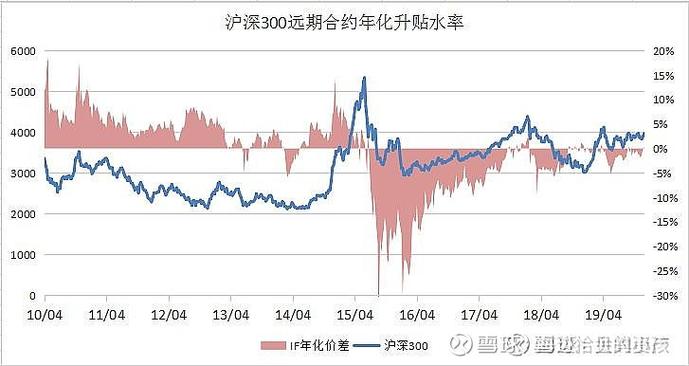支付宝高估区（支付宝基金低估区可信吗）