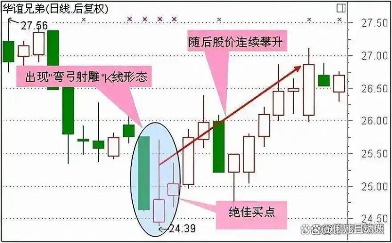 股本折价转让分录（股权转让）