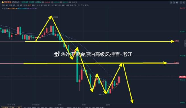 分形在股市（股票分形理论应用）