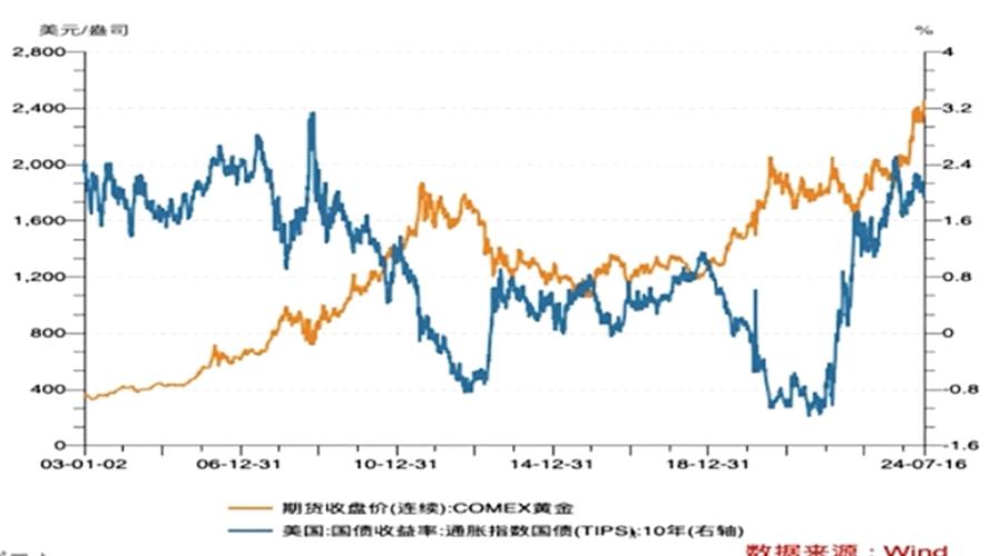 巴菲特管理的基金总额（基金收益率）