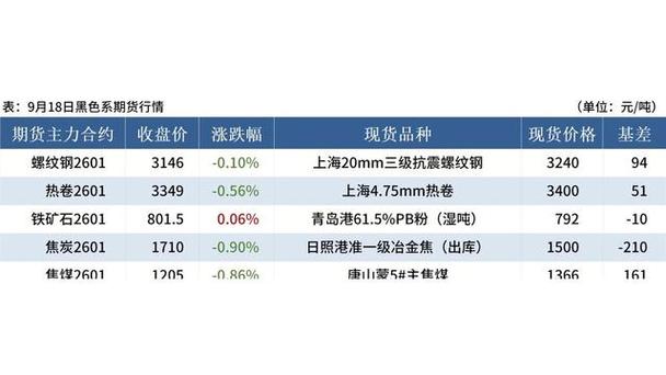 债券是不是稳健的投资（投资级债券）