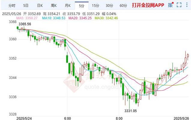为什么可转债不能过夜（可转债上市第二天最多