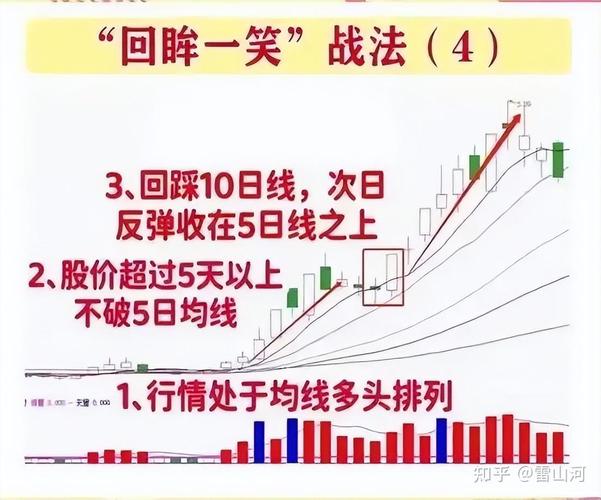 微创医学科技股票（南京微创股票代码）