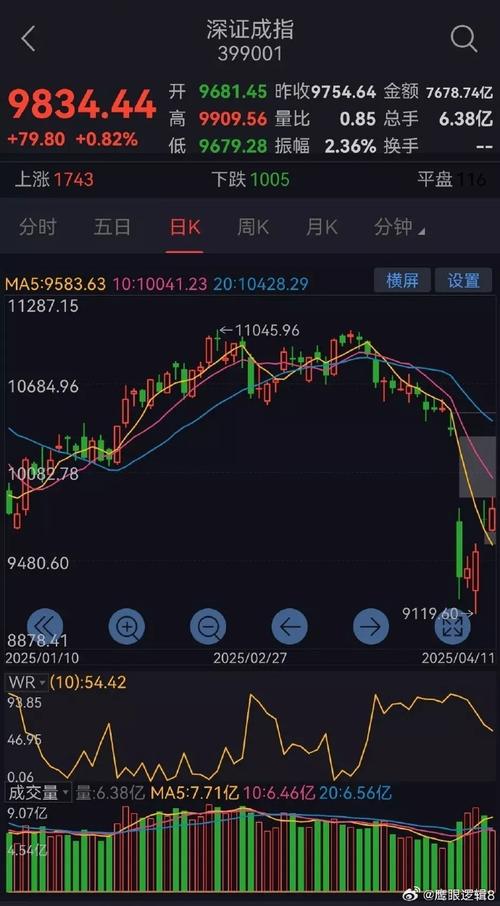 泰达股份参股公司（泰达股份分拆上市）