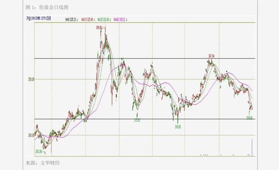 湖南投资000548（美林证券买股票正规吗）