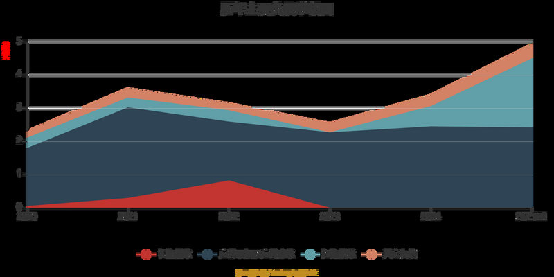 长期高换手率说明什么（底部换手率高且下跌说
