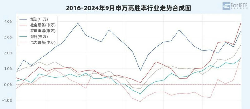 沪指窄幅震荡再收十字星 15连阳后怎么走