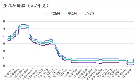 4元的股票跌了10个点是多少钱（股票一天最多跌