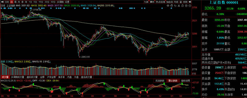 常用的价格指数包括（常用的价格指数有哪些）
