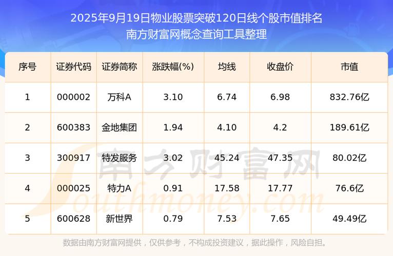 深市可转债委托数量十是多少（深市可转债多账