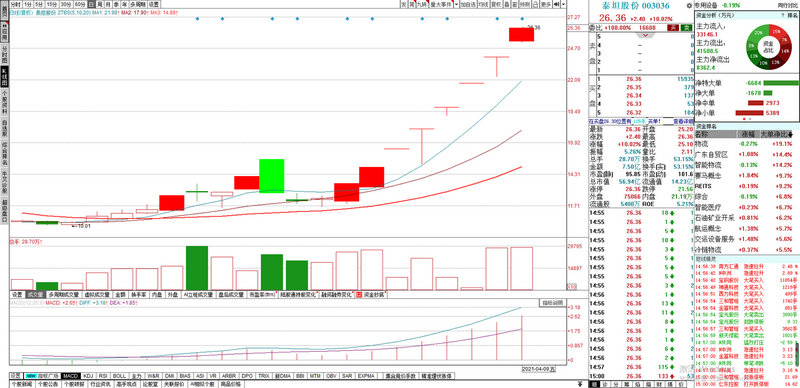 中庚收购东方银星（东方银星最新传闻）