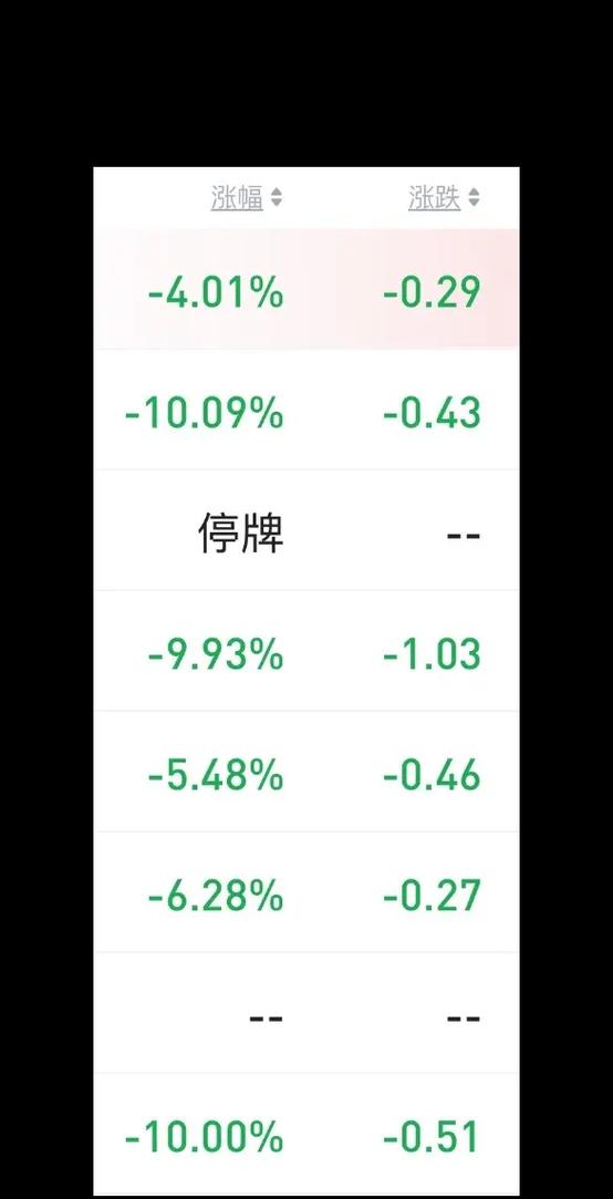 kdj指标和哪个指标配合比较好（kdj指标的应用技