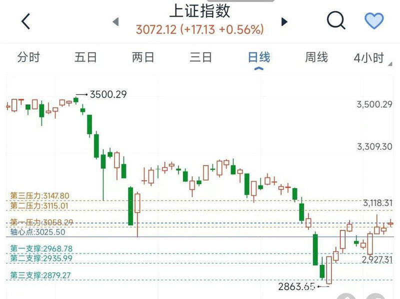 新调入成分股（沪深300成分股表）