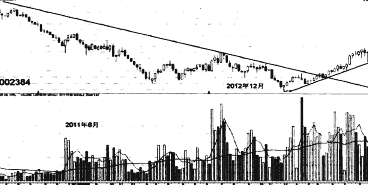 证券投资基金在证券市场上是什么定位（哪些属于证券基金）