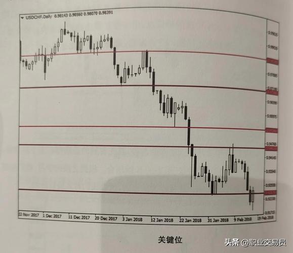二阳夹一阴线未来走势（多方炮失败图）