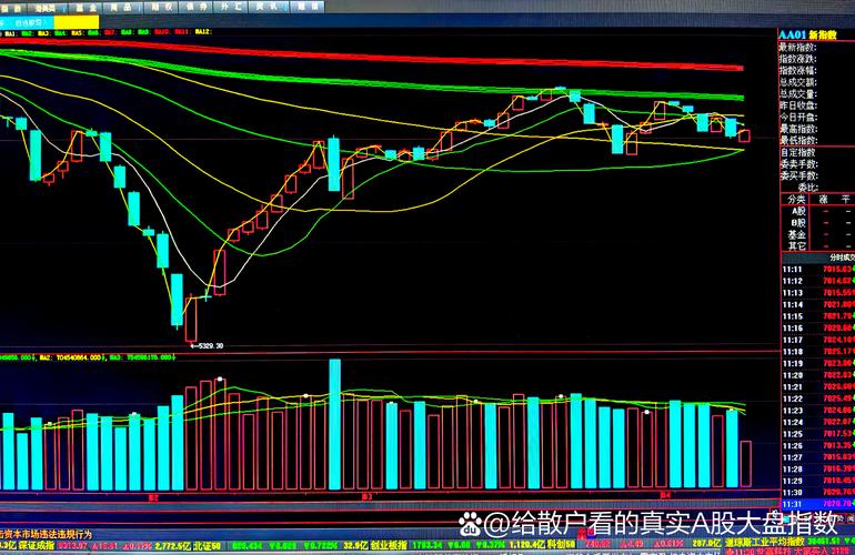 5g股价为什么下跌（分红后股价为什么下跌）