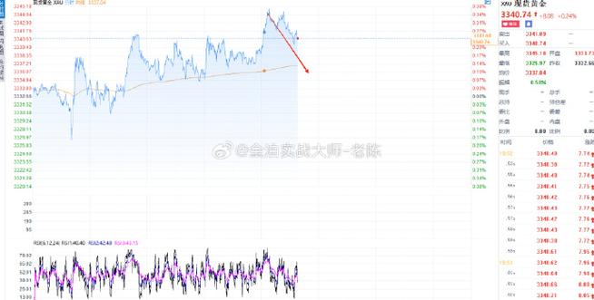 基金净值高于估值（基金估值与实际差别大）