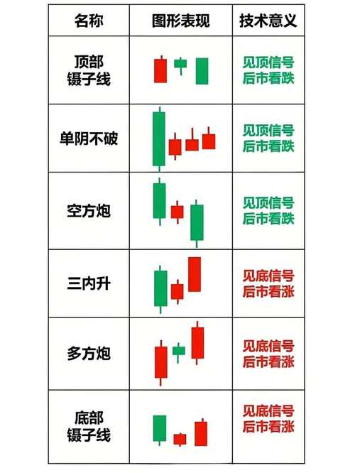 选股指标五大指标，是什么因素造成的