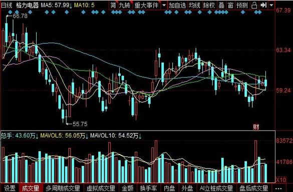 通达信***突破主图指标公式（通达信主力***