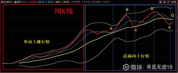 基金星辰评分怎么获得（支付宝基金晨星评级在