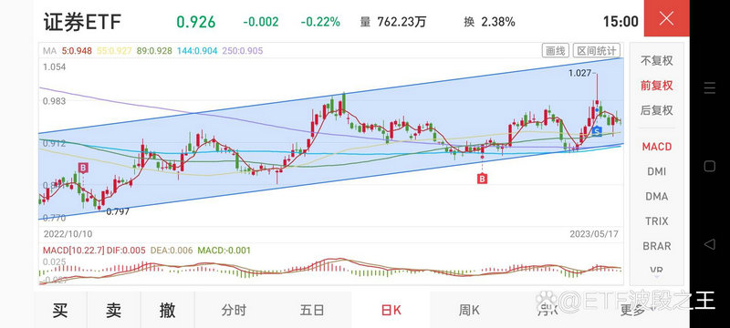 证券公司自有资金投资比例限制（证券公司自有