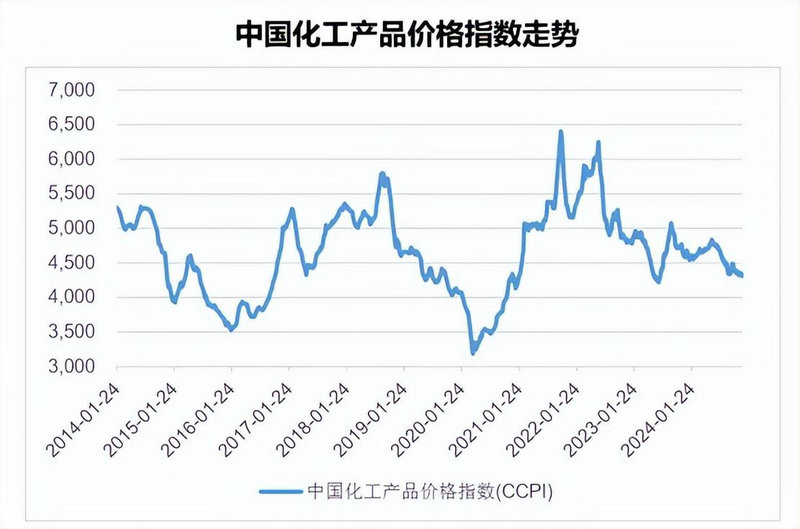 交通信用卡到期怎么换卡（新人办哪些信用卡好