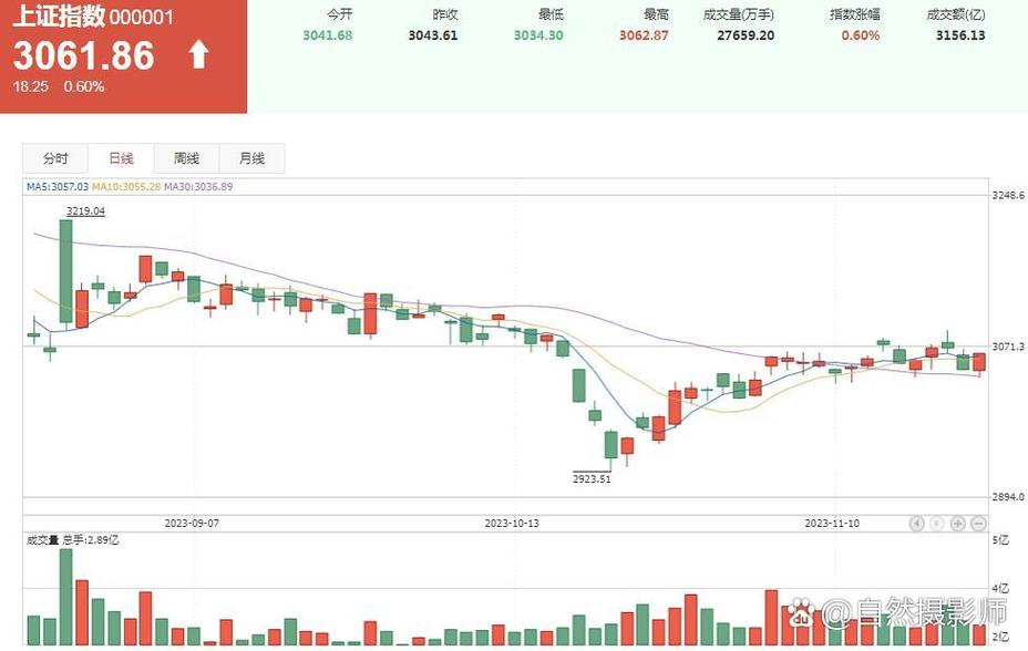 缓跌式建仓（股票单边下跌建仓图解）