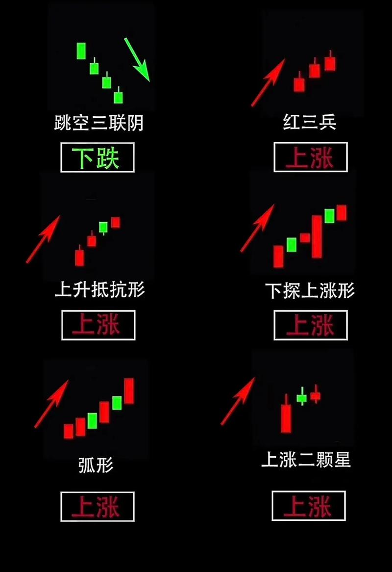 股息收益率和股权成本（股票收益率一般多少）