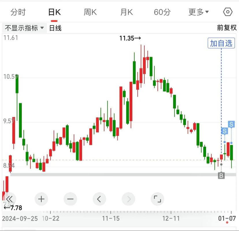 属于欧洲债券（欧洲债券有哪些）