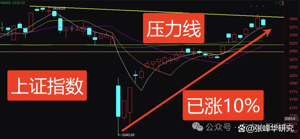 三安光电股票历史数据
