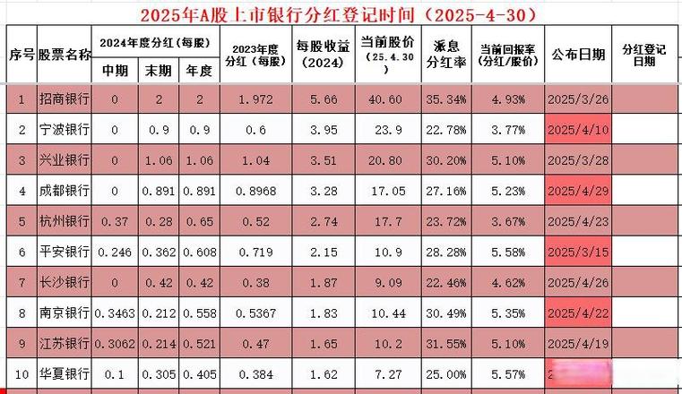 炒股新手入门大全 炒股新手入门与技巧