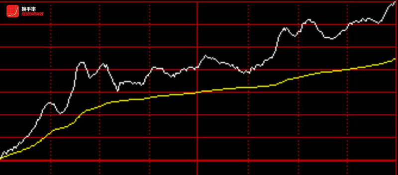 华鑫股份同花顺股吧（华泰证券股票牛叉诊股）