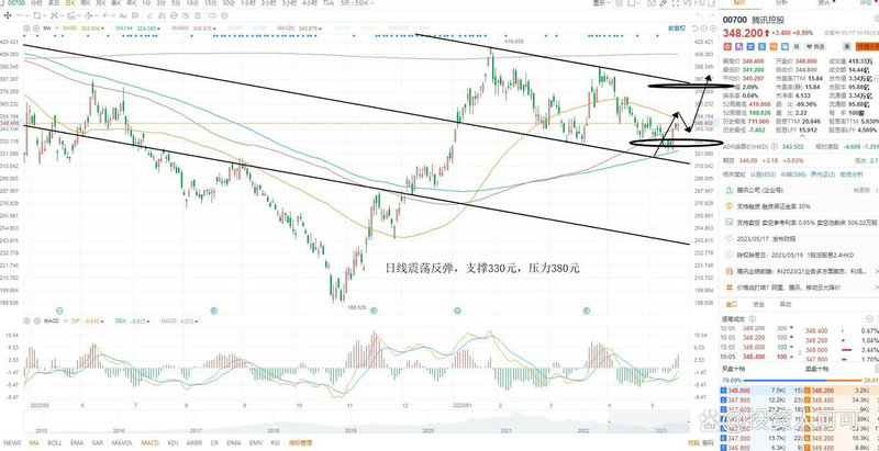 新能源汽车加充电桩概念股（电动车充电桩概念