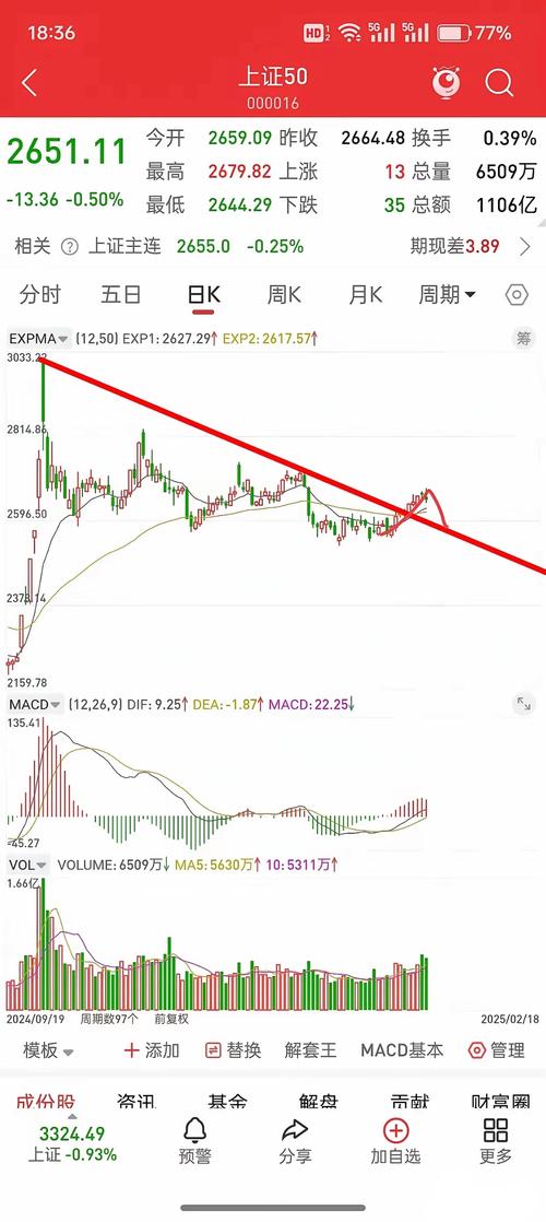 同花顺显示行业在主图上（同花顺怎样副图变主