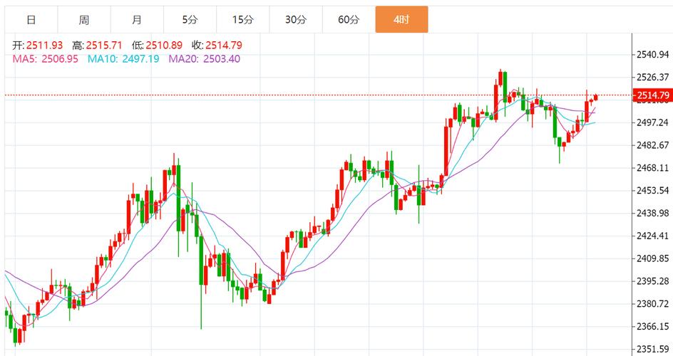 通达信年线只显示30天数（通达信显示连板天数）