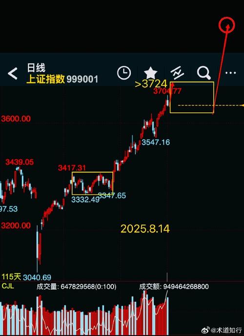 企业在经营循环过程中形成的三股流（企业经营