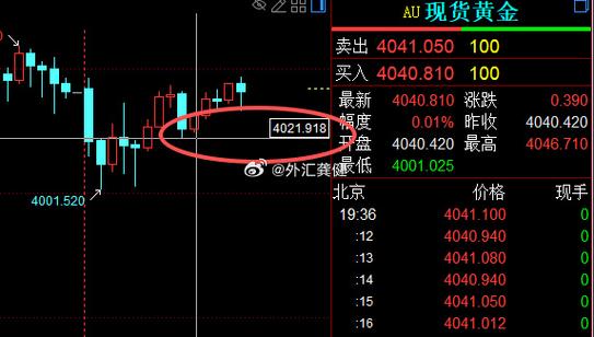 新三板企业融资问题及对策的目的（上新三板条