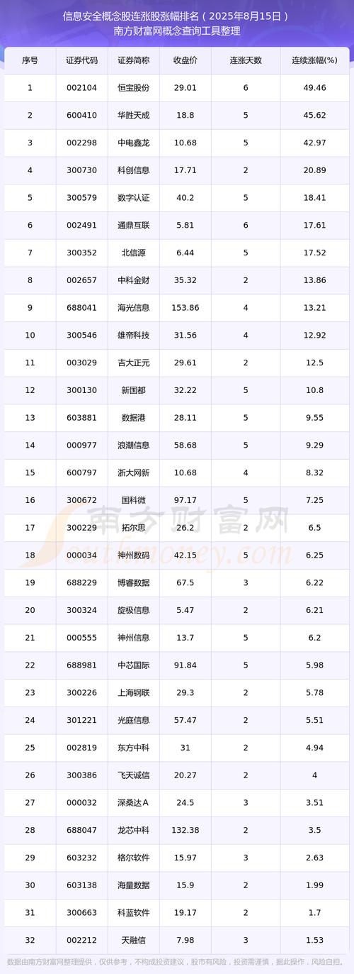 创业投资基金和产业基金（产业基金和引导基金