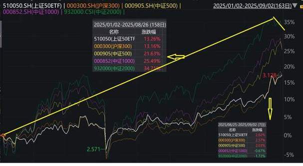 公司怎样从股市拿钱（股票怎么给公司带来资金