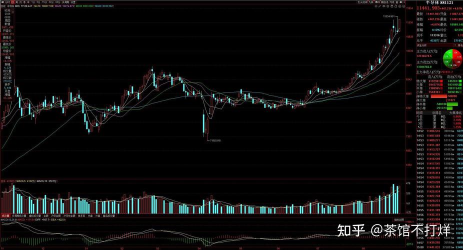 金融投资是什么职业（金融理财是干嘛的）