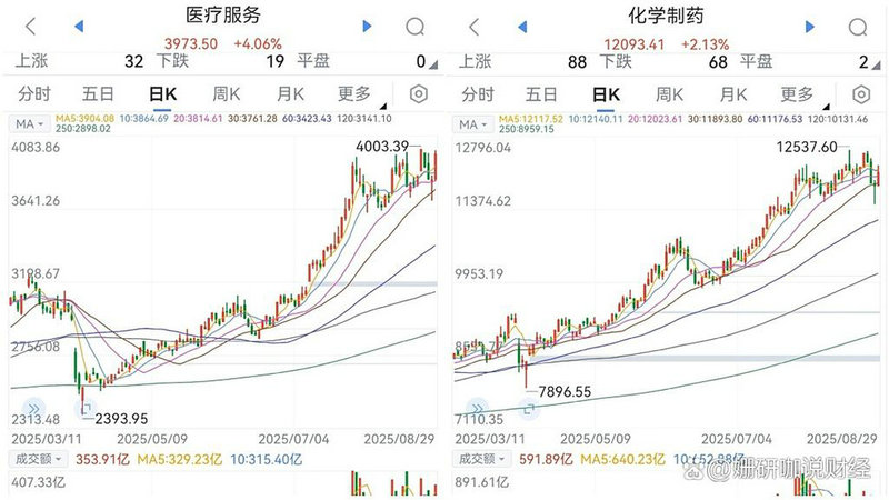 公募基金业薪酬风暴要来了？谁站在红线边缘