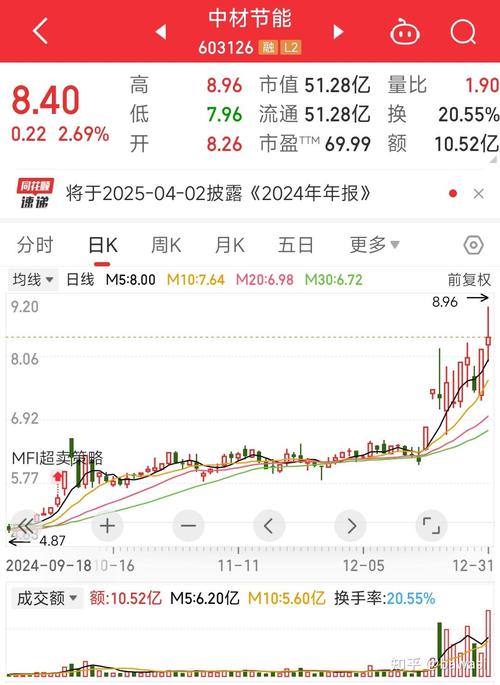 天域生态东方财富走势（603717）