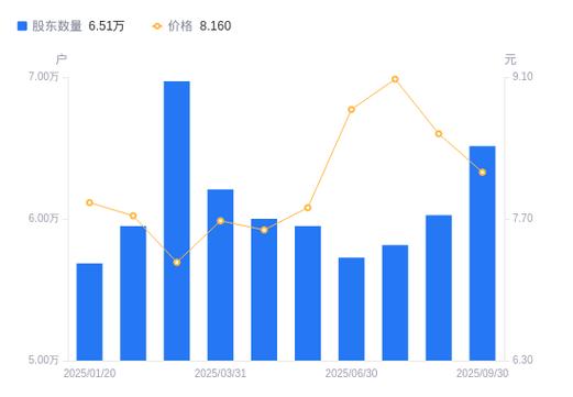中国的黄金交易市场在哪里（我国的黄金交易市
