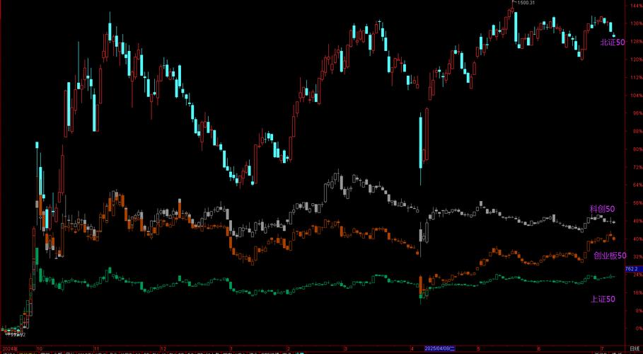 滋补行业股票（海参股票有哪些）