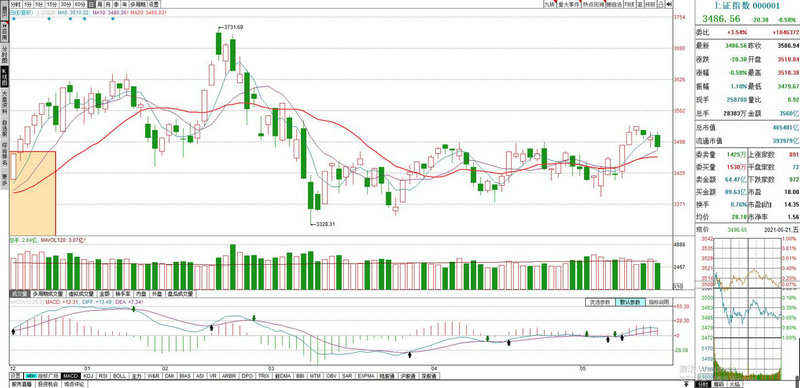 华润医药股票000002（中国四大医药集团巨头）