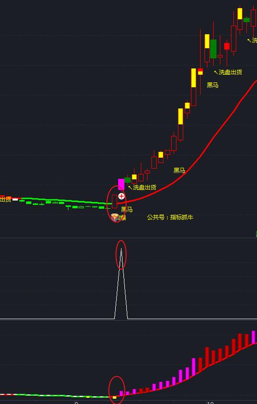 房地产企业债券融资优点（房地产股权投资的优