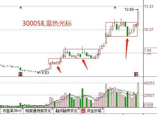 002219行情（002219走势）