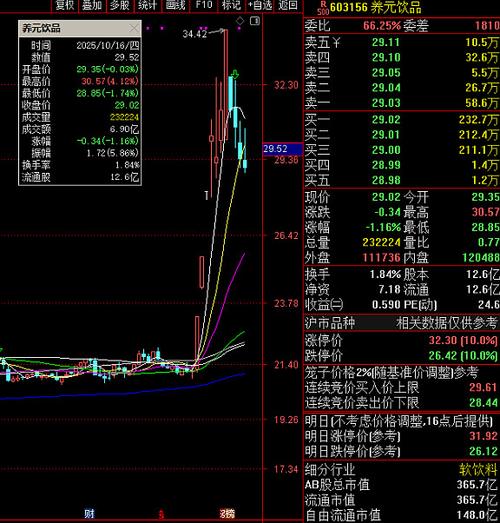 票面收益率最低的债券（债券票面利率高好还是