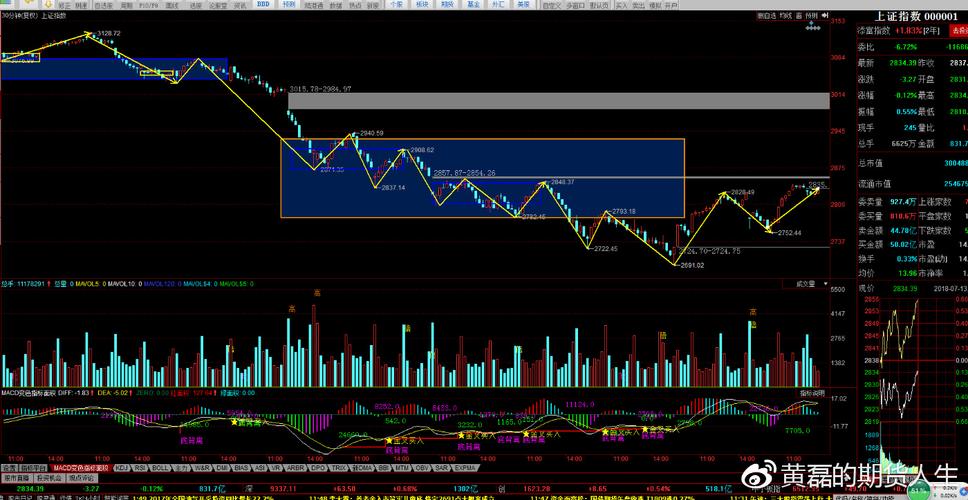 二涨停后二阴（涨停后收阴十字放量）